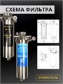 Двойной фильтр для воды из скважины НАША СТАЛЬ промывной, грубая очистка и обезжелезивание Slim-line 10 3/4" НС-сж-сл10