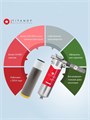 Умягчающий фильтр для воды из скважины TITANOF+магнитный преобразователь от накипи КМ 1 (1000 л/ч) 047