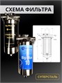 Двухступенчатый фильтр для водопроводной воды НАША СТАЛЬ грубая (механическая) очистка и обезжелезивание BIG BLUE-10 1" 10345