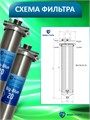Фильтр для очистки воды из скважины двухступенчатый Наша Сталь, обезжелезивание и постфильтр(угольный) BIG BLUE 20 10401